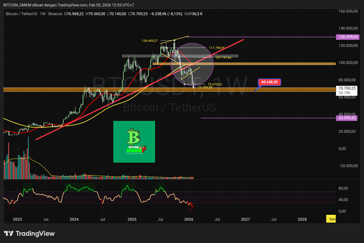BITCOIN UMKM tweet media