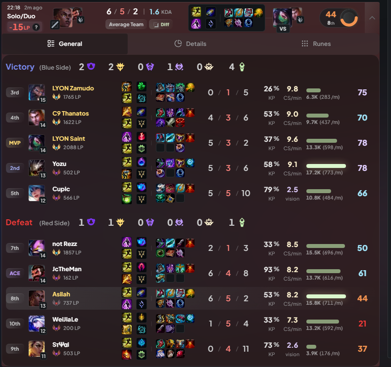 CTG asilah tweet media