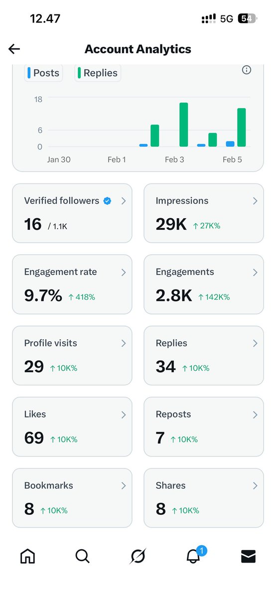 Perjalanan masih panjang.
Yuk disini, saling mutualan 👋