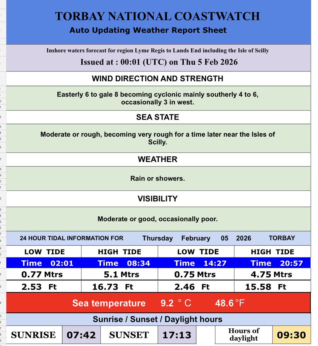 NCI Torbay tweet media