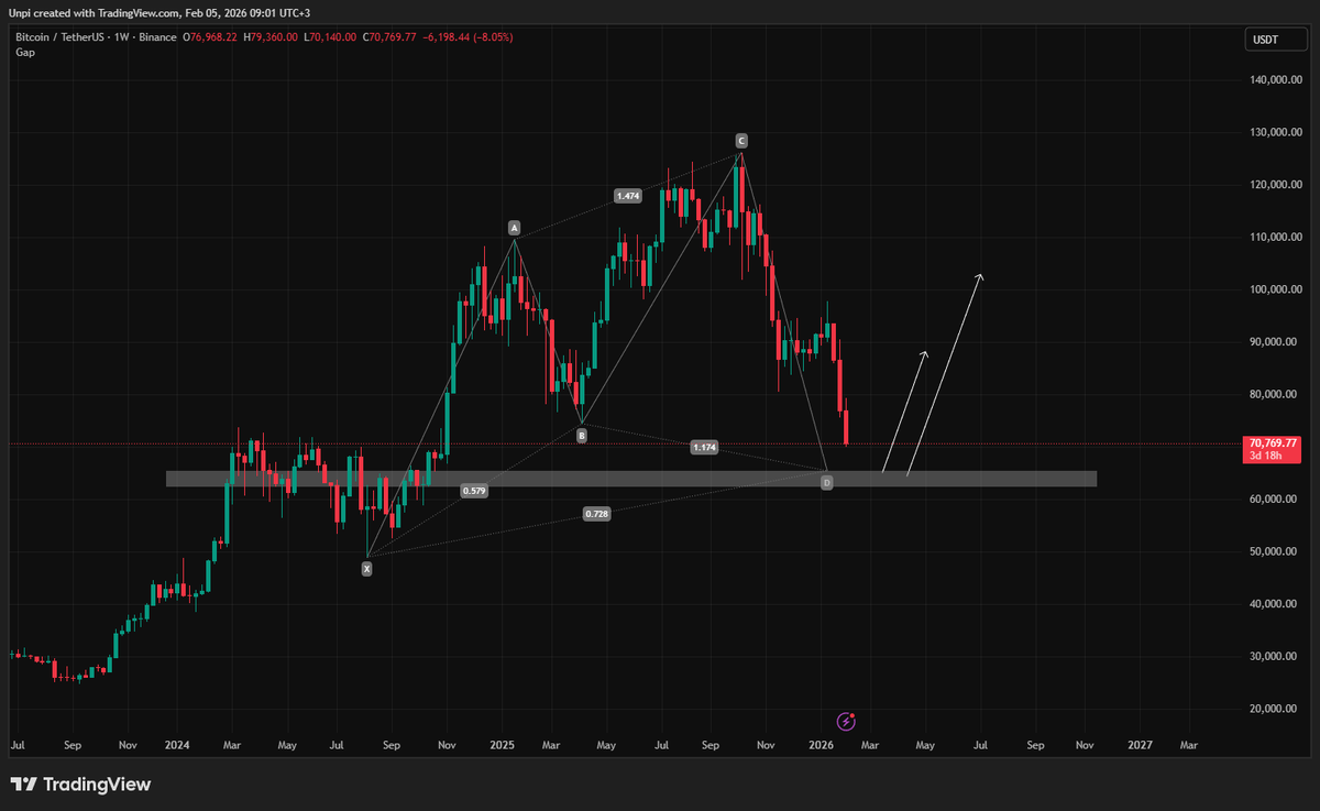 cryptounpi.sui tweet media