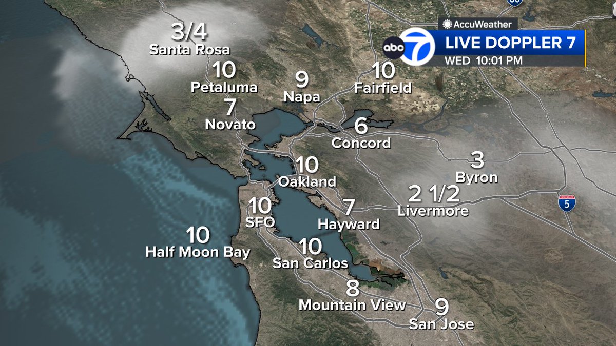 SandhyaABC7's tweet image. WEATHER ALERT: Starting to see foggy areas in the north &amp;amp; east bay w/reduced visibility tonight.  Be careful if you're going to be on the road in the AM at commute time.  #ABC7now #SanFrancisco #BayArea #CAwx