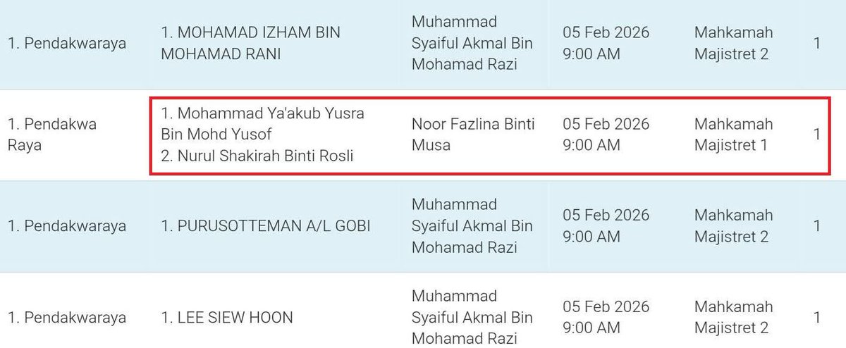 Fakta Bukan Auta tweet media