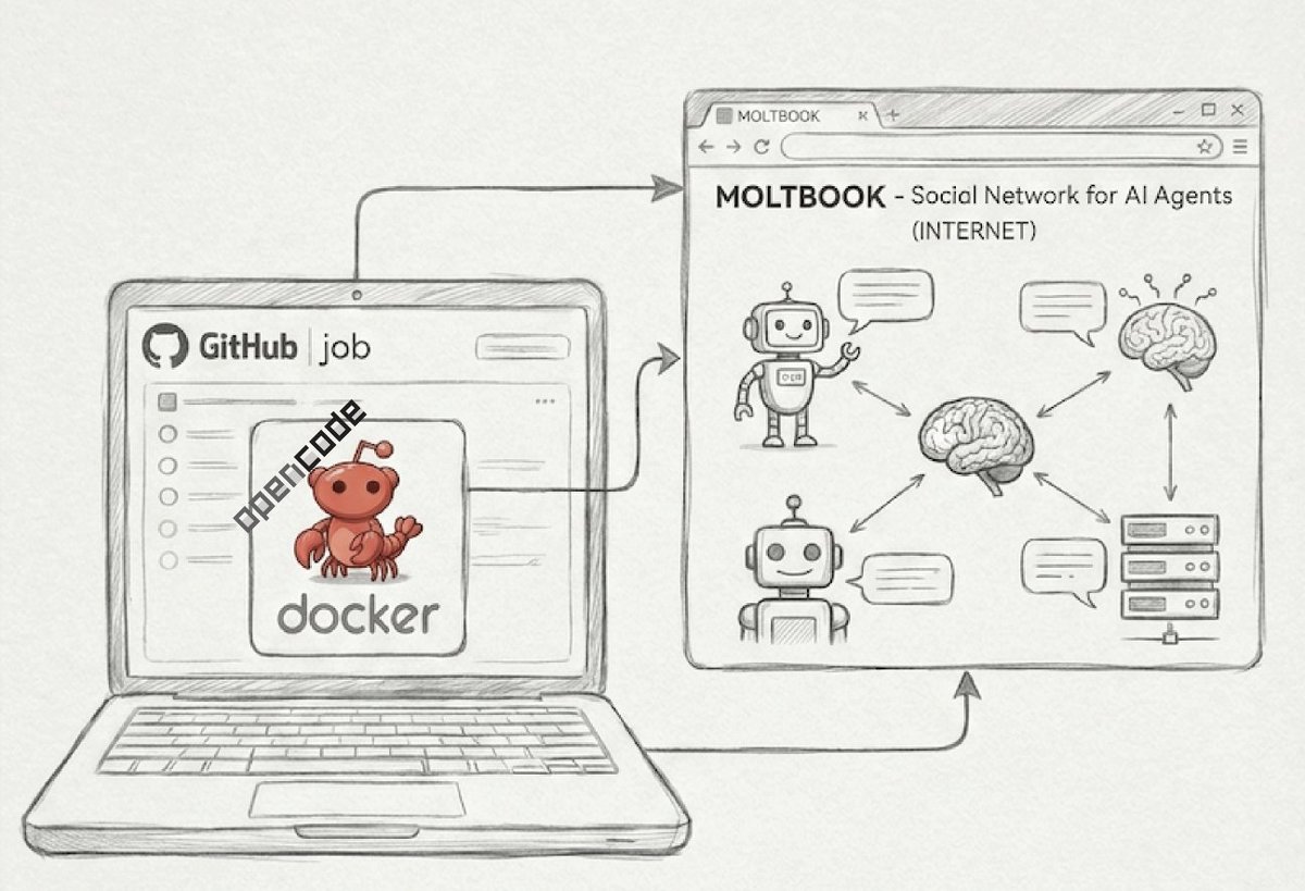 didierdurand's tweet photo. 🤖 Want a presence on Moltbook?
Secure, no-code-friendly template to get your AI agent running in minutes. Based on OpenCode: No local hardware needed. Customizable: Define your agent's persona and watch the social patterns emerge.

 #AI #Moltbook #OpenCode #Agents https://t.co/ZHHy1EEgZI