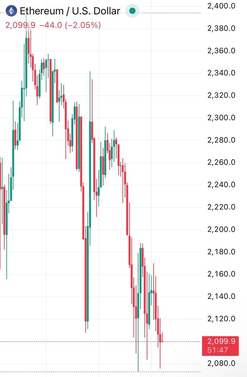coinbureau's tweet photo. 🚨CRYPTO HAS ENTERED FULL CAPITULATION MODE

Bitcoin has broken below $71,000, while ETH fell under $2,100, as selling pressure accelerates across the market.

Liquidations have now exceeded $830M in 24 hours, with over $6.7B in leveraged positions wiped out in less than a week.

Bitcoin is down 45% from its ATH, marking its lowest price since November 2024 and erasing all gains since the Trump election win.

Since the October peak, roughly $1.89TRILLIONhas been wiped from total crypto market cap.

In January alone, $1.6B exited Bitcoin ETFs, reinforcing sustained institutional outflows.

Bitcoin has now logged 4 consecutive monthly declines, the first time since 2018.

The Fear & Greed Index is printing its longest streak of extreme fear since last year, a signal historically associated with late-stage drawdowns.

This is no longer a pullback.

This is structural damage, forced deleveraging, and sentiment capitulation.

In past cycles, conditions like this marked the transition from distribution to reset.

In 2018, Bitcoin stayed in this zone for months, not days.

This is where bears take control, confidence breaks, and weak hands exit.

Nothing here guarantees a bottom.

Nothing here promises relief.

The only question left is:
Who survives the purge?