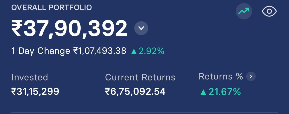 aakashkulk's tweet photo. This is my biggest single day gain in mutual funds portfolio.
#StockMarkets 
#StockMarketInvesting https://t.co/vlaHKGbntx