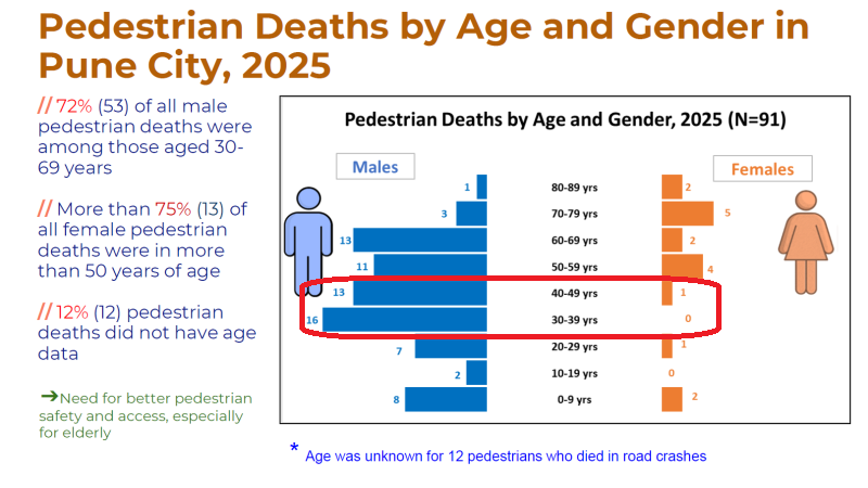 Save Pune Traffic Movement tweet media