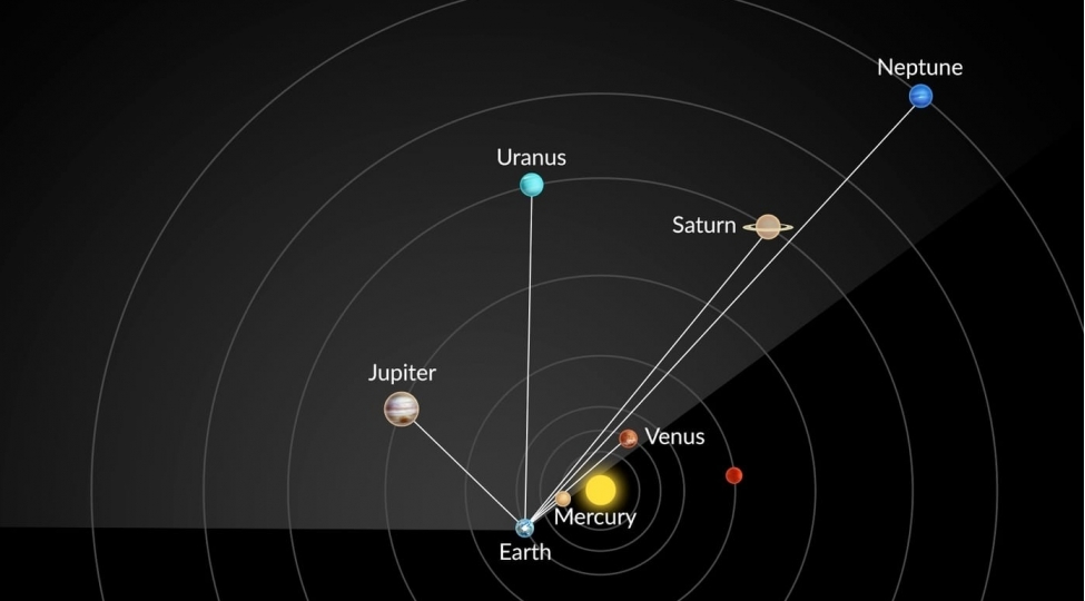 ikisahilnews's tweet photo. #MARAQLI ‼️
🪐 Fevralın 28-də axşam maraqlı astronomik hadisə - “planetlərin böyük paradı” baş verəcək. Həmin tarixdə gün batandan sonra 6 planet – #Merkuri, #Venera, #Yupiter, #Saturn, #Uran və #Neptun eyni vaxtda səmanın müəyyən bir hissəsində müşahidə olunacaq. https://t.co/mVHOxSecdb