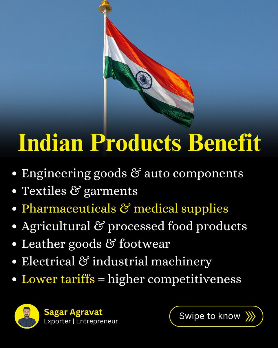 ExportwithSagar's tweet image. 🚨 BIG TRADE UPDATE 🚨
US cuts tariffs on Indian goods to 18% 🇮🇳🇺🇸
Lower costs. Higher demand. Bigger export opportunities.

If you’re an exporter — this is the moment to act 💼📦

#ExportUpdate #IndiaUSTrade #ExportBusiness #GlobalTrade #IndianExports