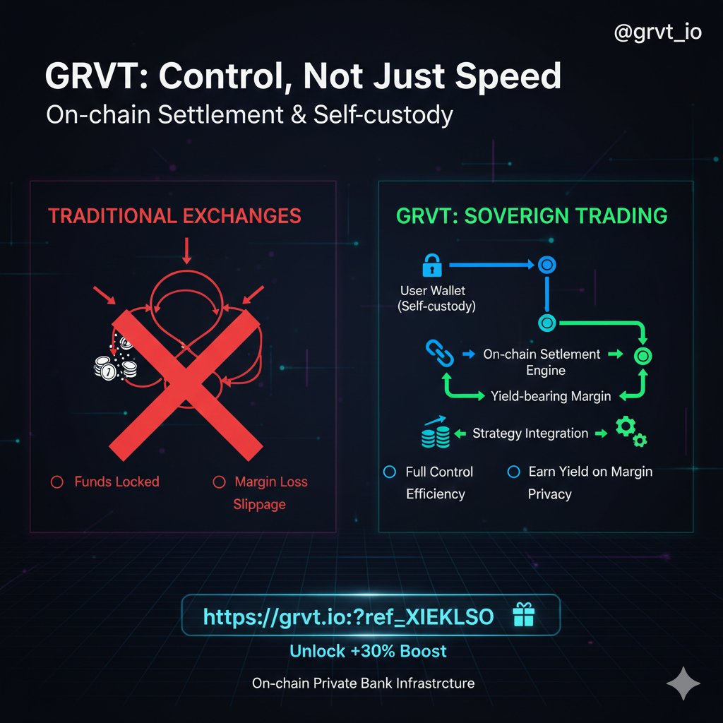 速度不再是吸引我的地方，控制力才是。<a href="/grvt_io/">Grvt</a>