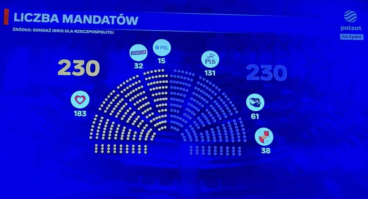 Artur E. Dziambor tweet media