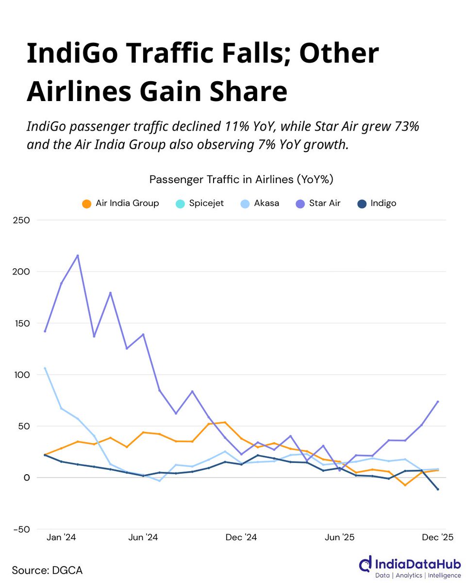 IndiaDataHub tweet media