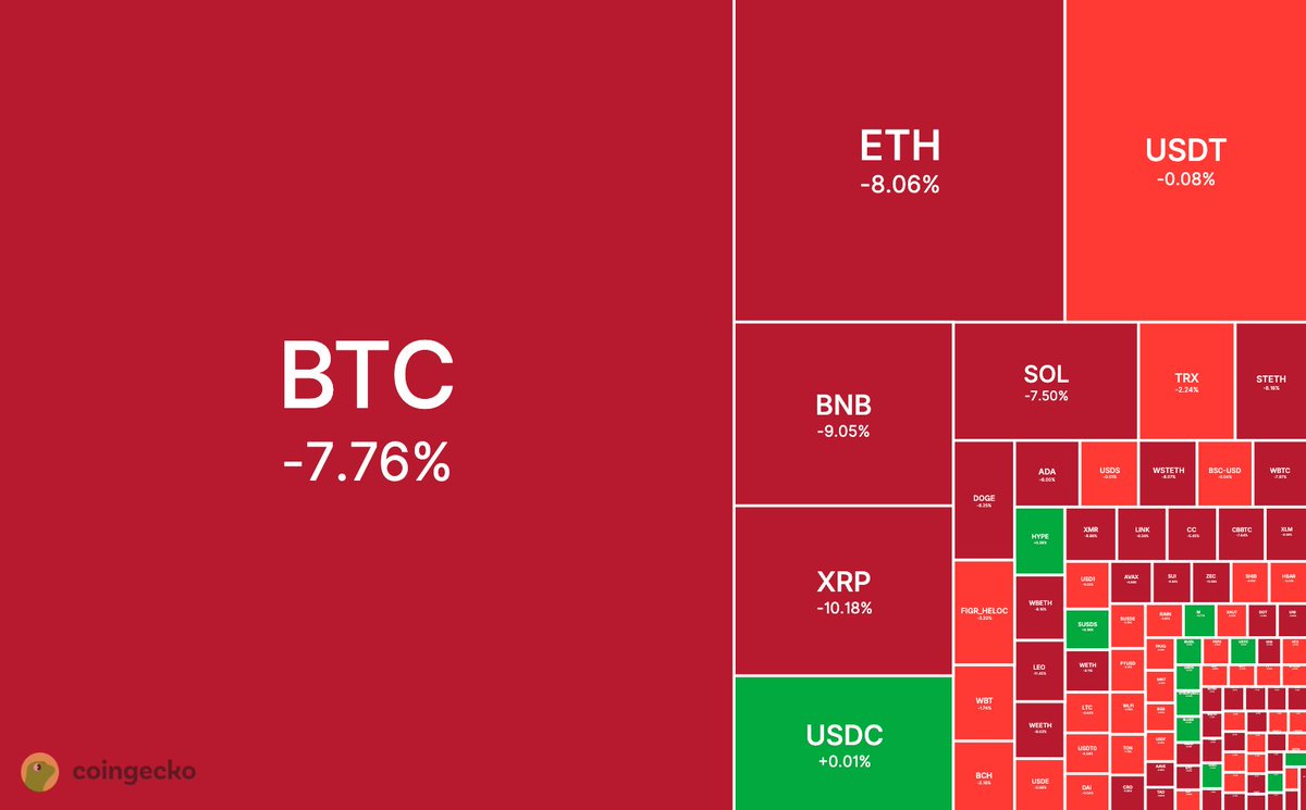 CoinGecko tweet media