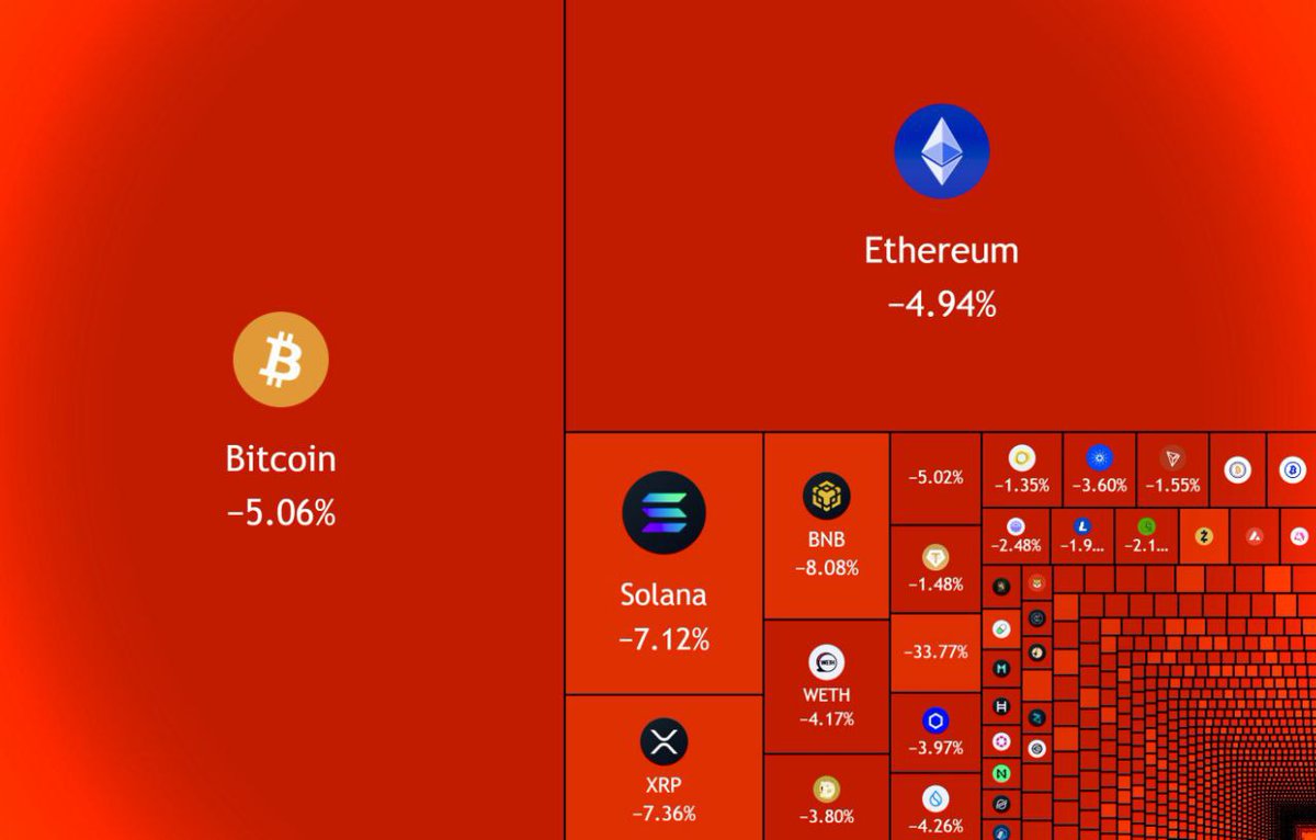 ErrorLife14's tweet photo. 🚀 DAY 13 🚀 Of Sharing About Crypto 

🚨 JUST IN : $130 BILLION wiped out from the crypto market cap in the last 24 HOURS 😱📉

Fear is loud… but this is when real opportunities start forming 👀💰

Stay sharp. Stay disciplined.

#CryptoMarket #CryptoTrading #BTC #Bitcoin #BNB https://t.co/AO6vQtOl50