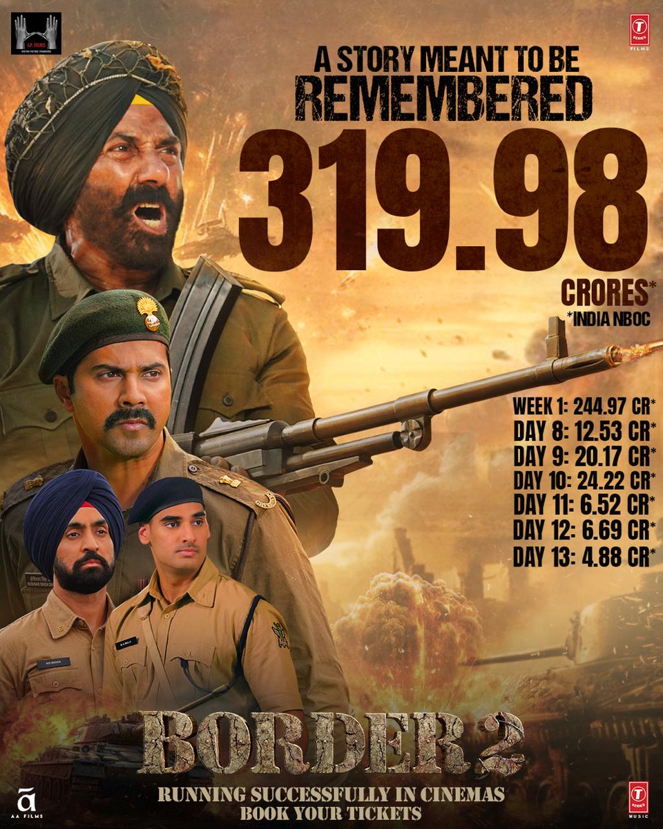History being written, not just collected.

A story meant to be remembered and the numbers agree.
₹319.98 Cr 🇮🇳 and still marching strong.

#Border2 isn’t just a film, it’s an emotion that audiences continue to salute. Legacy cinema. Box office storm.

#SunnyDeol #VarunDhawan