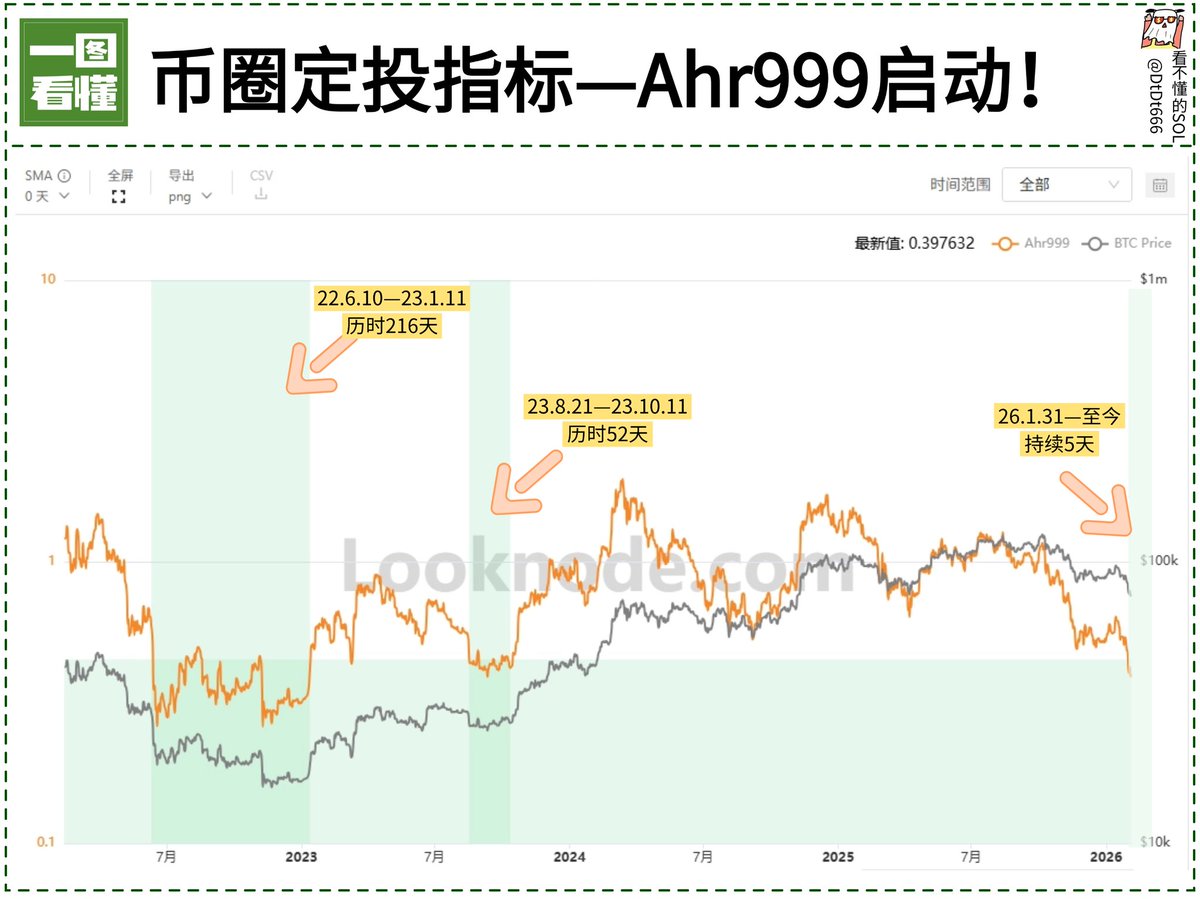 看不懂的SOL tweet media