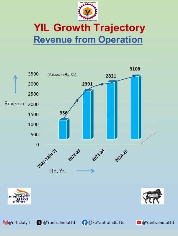 Yantra India Limited, Defence PSU, Govt. of India tweet media