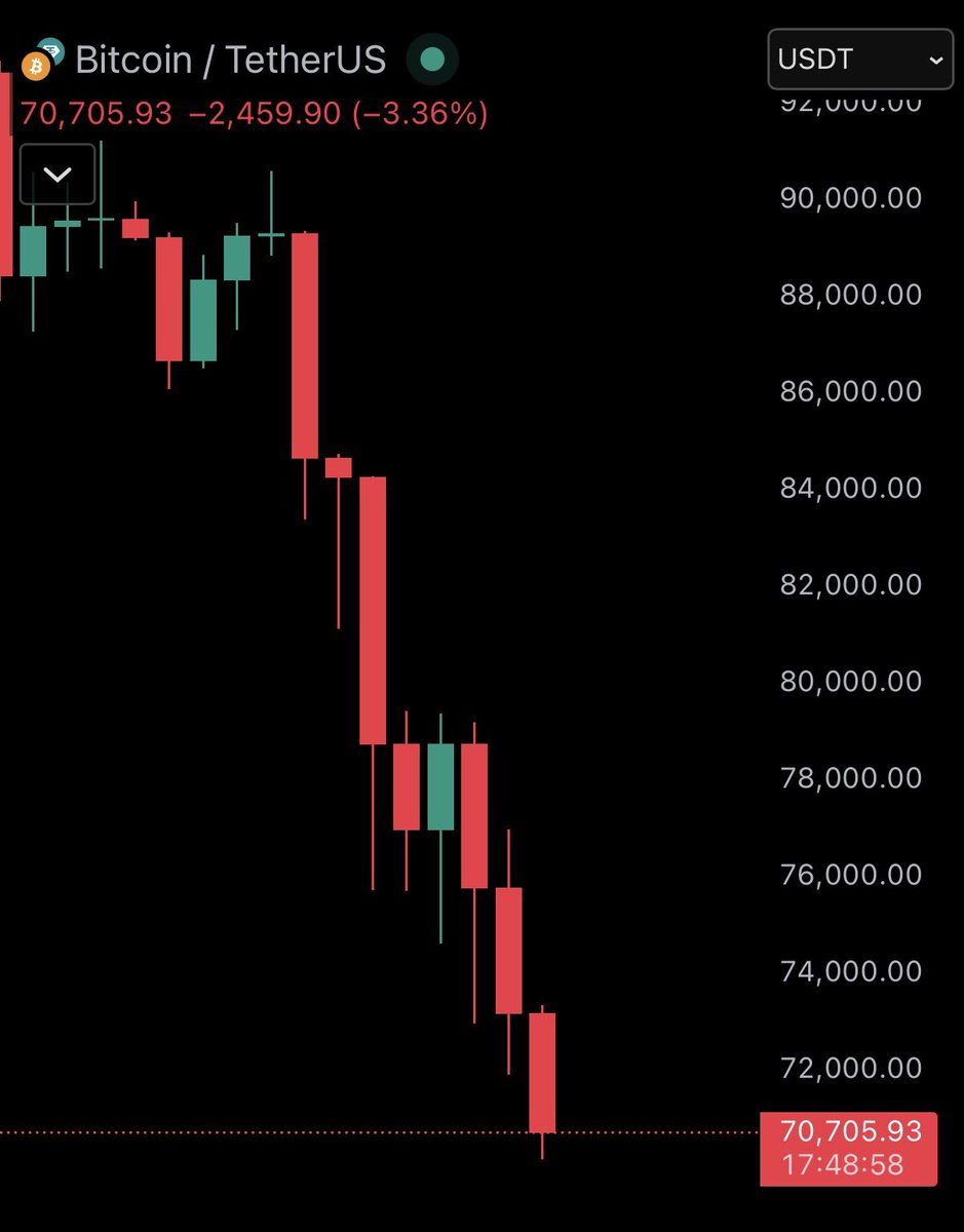 Bull Theory tweet media