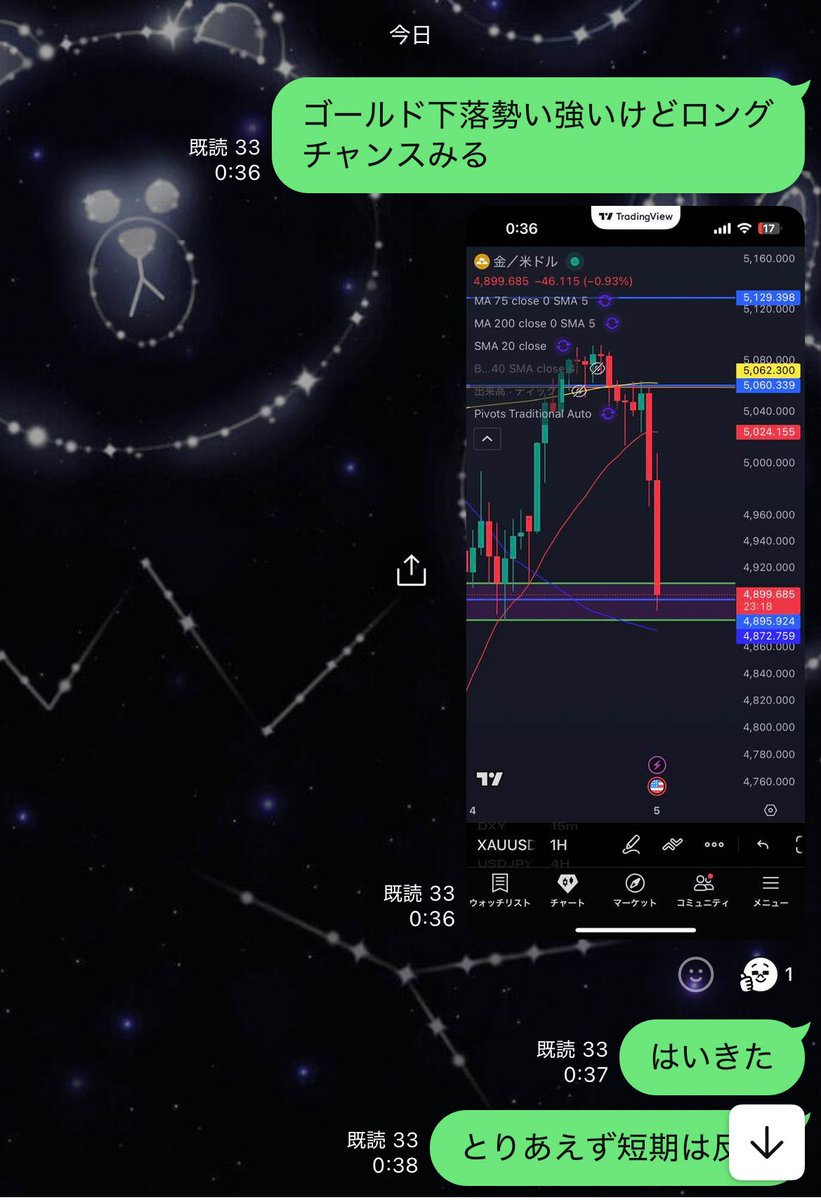 Zen@天底トレーダー tweet media