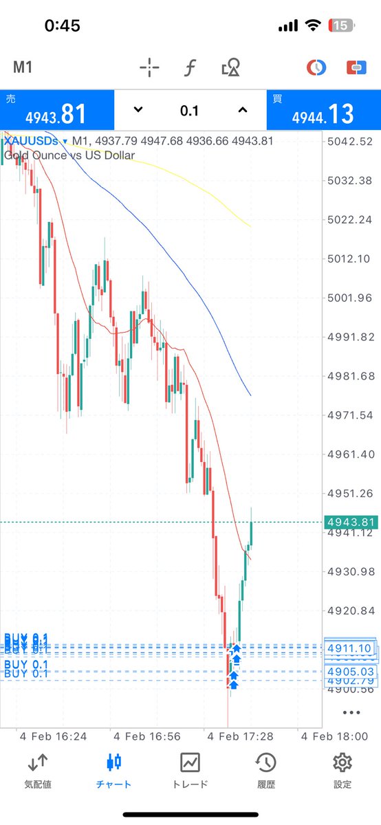 Zen@天底トレーダー tweet media