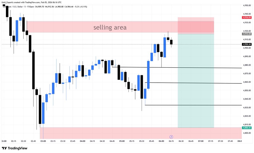 GoldExpertt's tweet photo. #XAUUSD #Gold

 Expect To selling My Area’s 
More Updates in My Premium Group 📩
Contact me i will help you Only Serious treders 📥

#ForexSignals https://t.co/PTdPW6EQnR