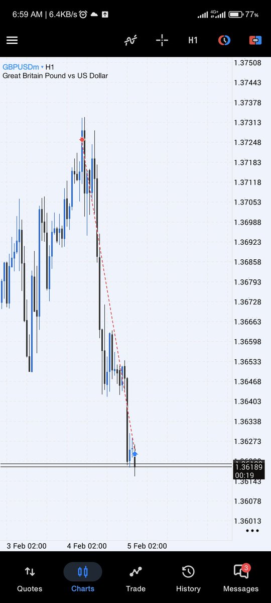 Oz_Trades_'s tweet photo. GBPUSD || 7rr📉
Trust the process.🤝✅ https://t.co/8x4Mf2LbdS