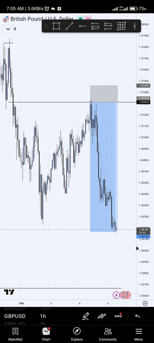 Oz_Trades_'s tweet photo. GBPUSD || 7rr📉
Trust the process.🤝✅ https://t.co/8x4Mf2LbdS