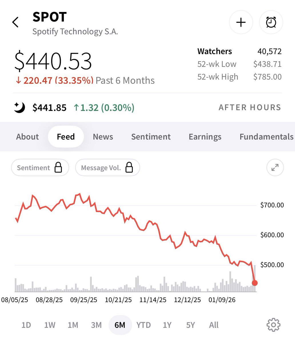 New Music Tipsheet tweet media