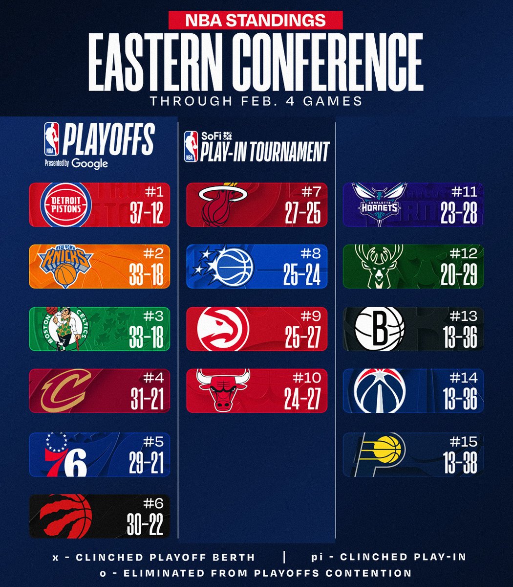 NBA 순위 업데이트 두 번째 이미지