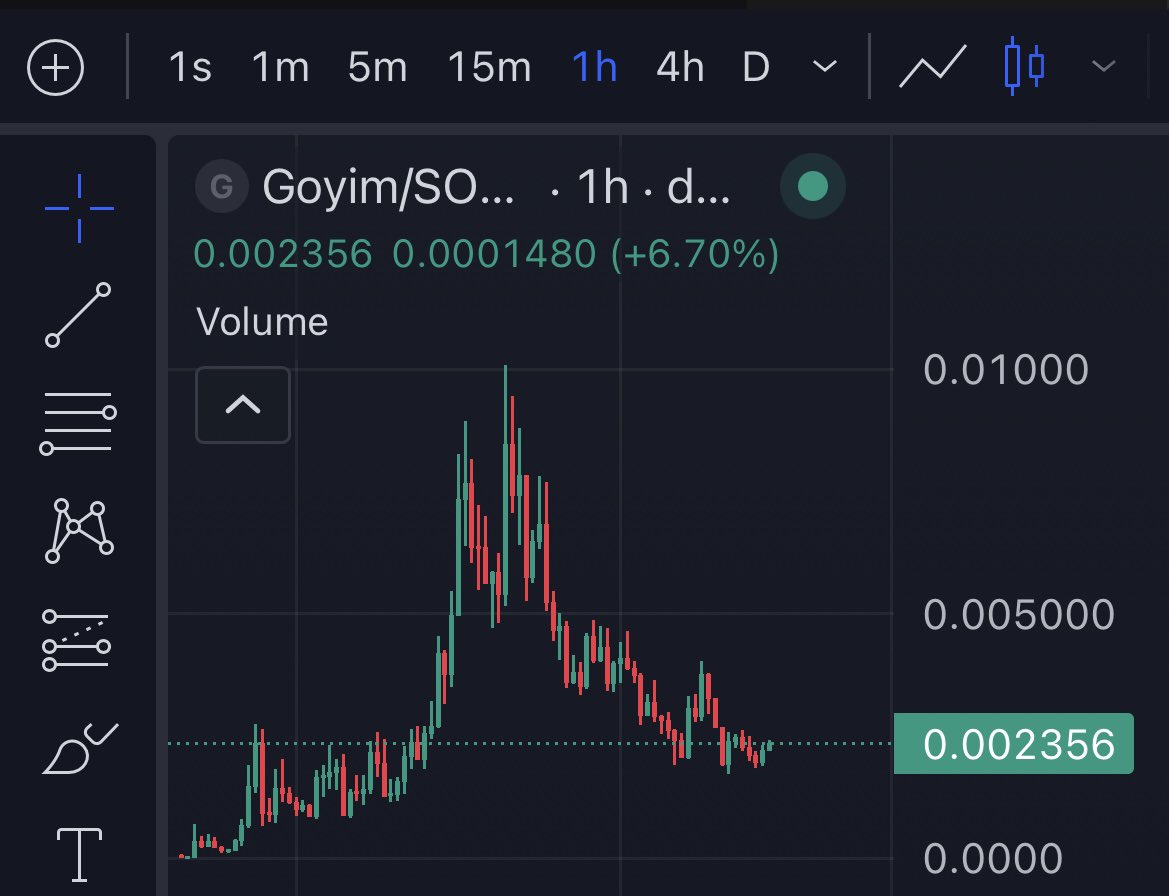 Also $GOYIM bottom, now bouncing from 2 mil. Currently cooking. New CTO dev (one of the most bullish people for the job). Nifty/ Degen Harambe/ Remus/ basically the avengers of elite holders/ community.