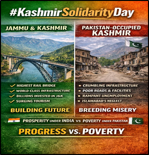manashroy1980's tweet photo. While J&amp;K’s roads, airports, &amp; railways are expanding rapidly, PoK’s poor road infrastructure and connectivity, coupled with inadequate funding for public works, continue to limit its integration into broader economic and regional markets.
#KashmirSolidarityDay
#KashmirKhushhaal https://t.co/TSmJr5nBZR