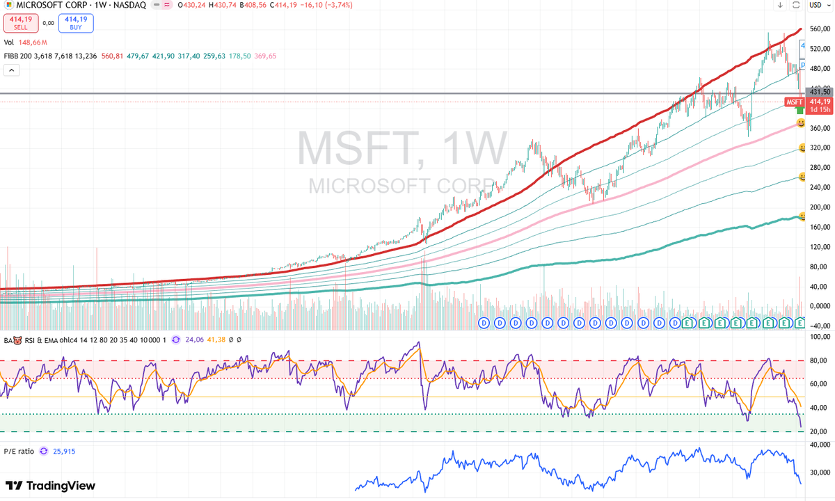 L'investisseur (très) particulier tweet media