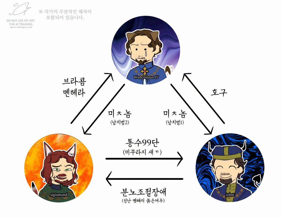 wnlrml88's tweet photo. #KCD2 #jobst #sigismund #wenceslas
그냥... 재미로 만든거.. ㅋㅋ