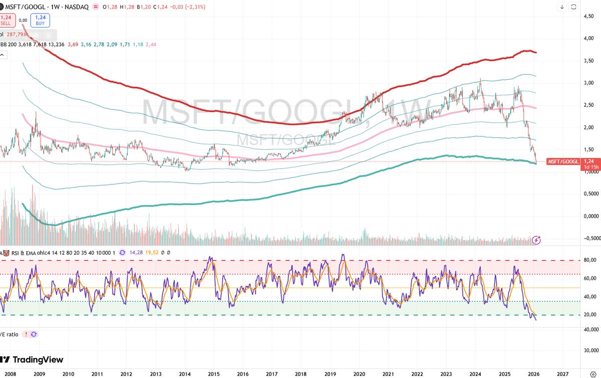 L'investisseur (très) particulier tweet media