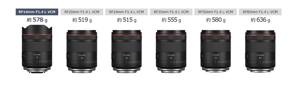 F値1.4を優先したら流石に16mmとかになるかなぁと思ってたら、まさかの15mm超えて14mmで、このサイズに揃えてきたCanonにみんなでありがとうを送りましょう。ありがとう。