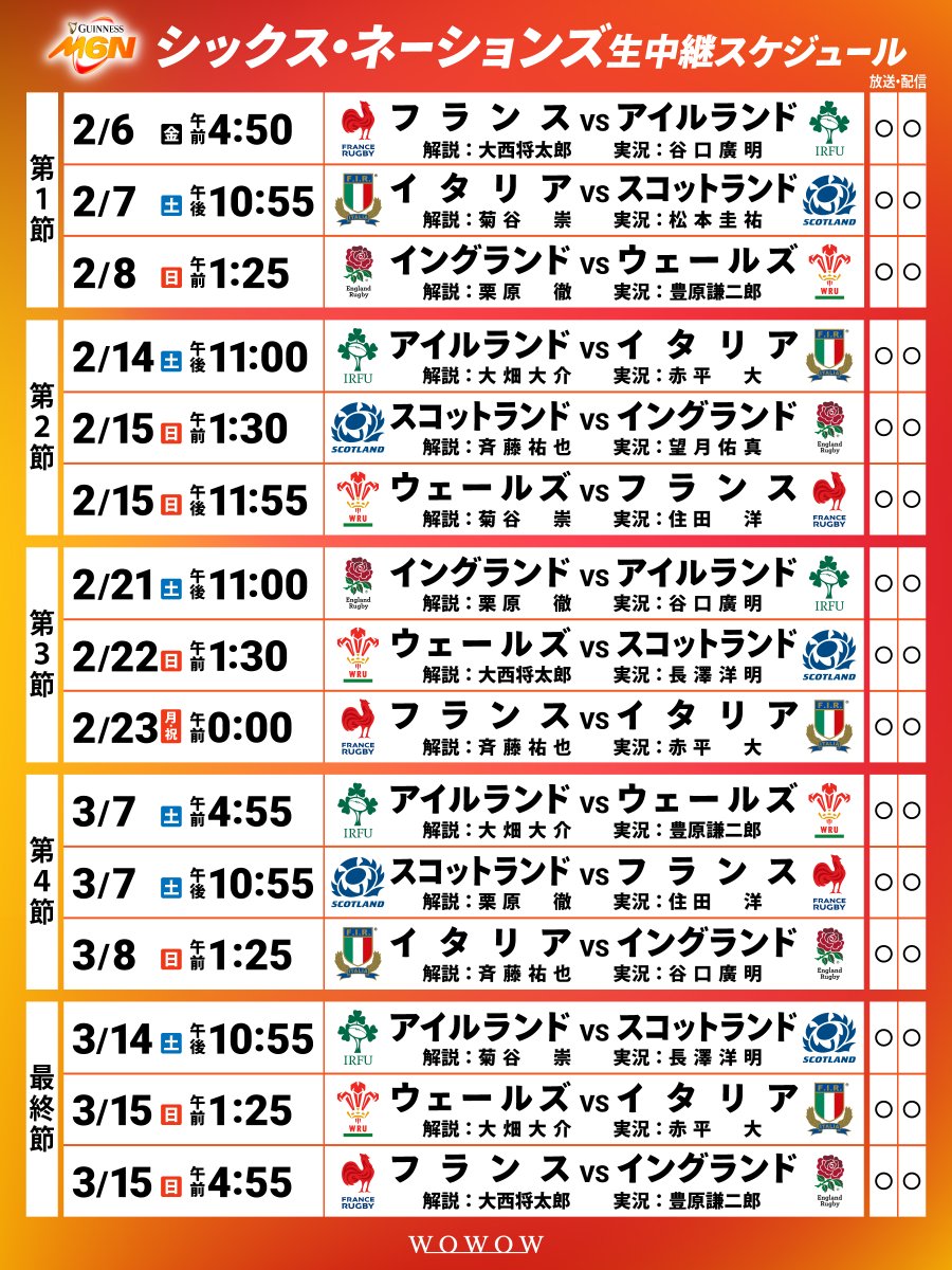 wowow_rugby's tweet photo. 🔥保存におすすめ🔥
🏆欧州6カ国対抗戦 シックス・ネーションズ
 
📣事前に全15試合のスケジュールや情報を画像でチェック☑
 
開幕戦、いきなり優勝候補同士が激突！
 
📅2/6(金) 午前4:50　
🆚フランス🇫🇷vs☘️アイルランド
🎙解説:#大西将太郎/実況:#谷口廣明
 
＃WOWOW
＃シックス・ネーションズ https://t.co/3yZWmkH8VF