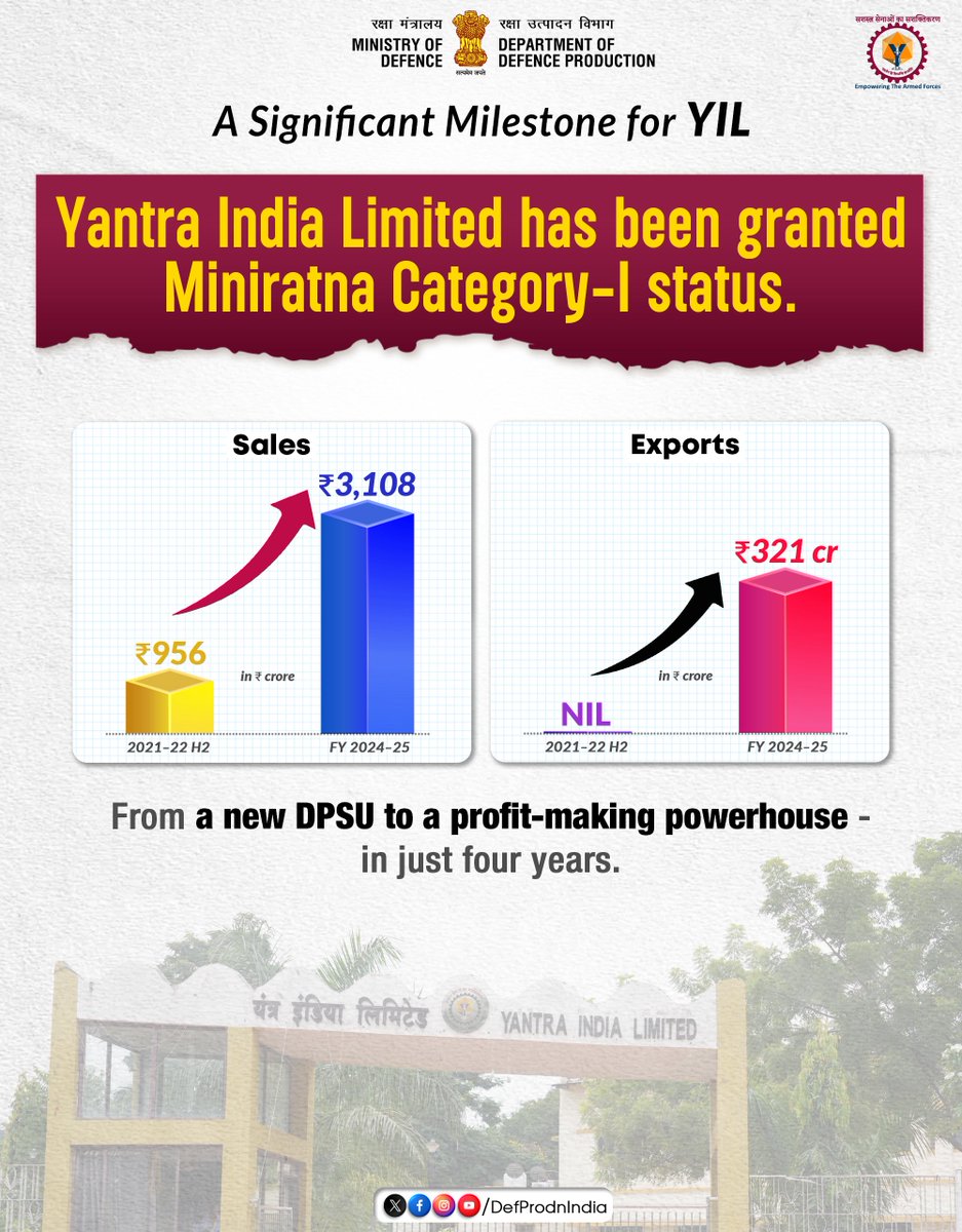 Defence Production India tweet media