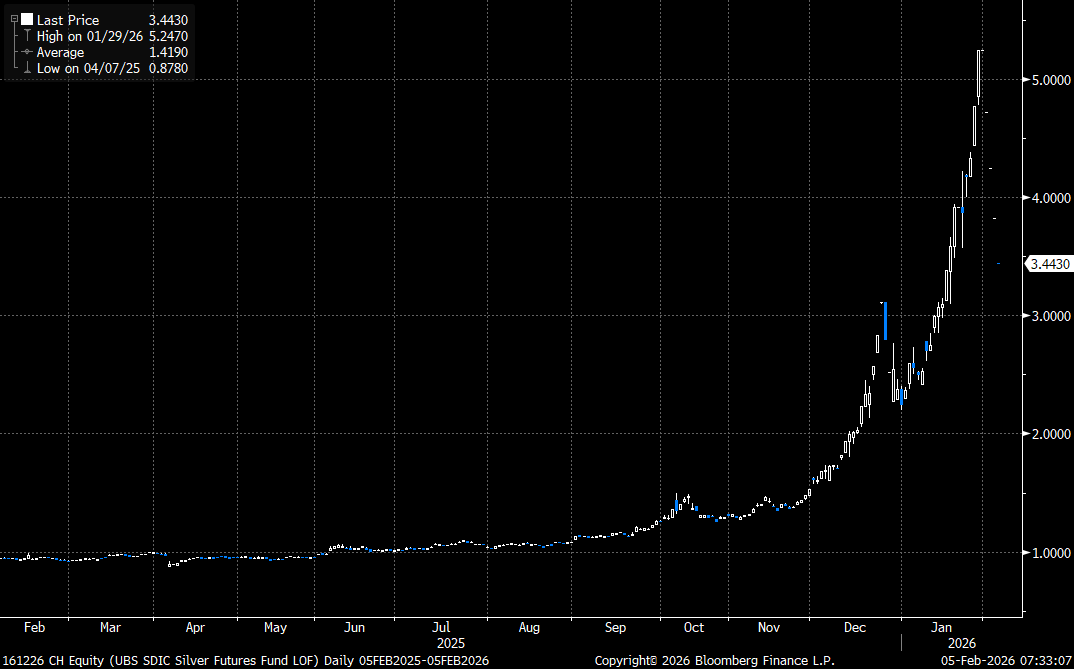 Christian Klein (@clkleinmonaco) / Posts / X