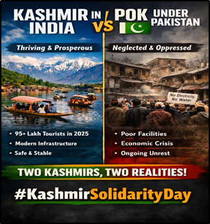 manashroy1980's tweet photo. #JammuKashmir's economy is thriving in agriculture, tech, and tourism, with a 5% growth rate.
PoK’s economy remains stagnant, with minimal progress in key sectors like agriculture, technology, and industry, leading to limited opportunities.
#KashmirSolidarityDay
#KashmirKhushhaal https://t.co/3Iee3SgU7O