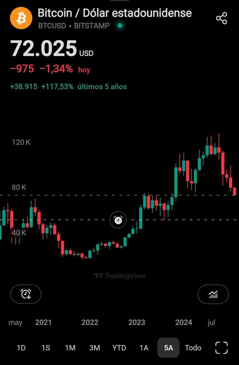 Inversiones CHILE-USA 🇺🇲🇨🇱 tweet media