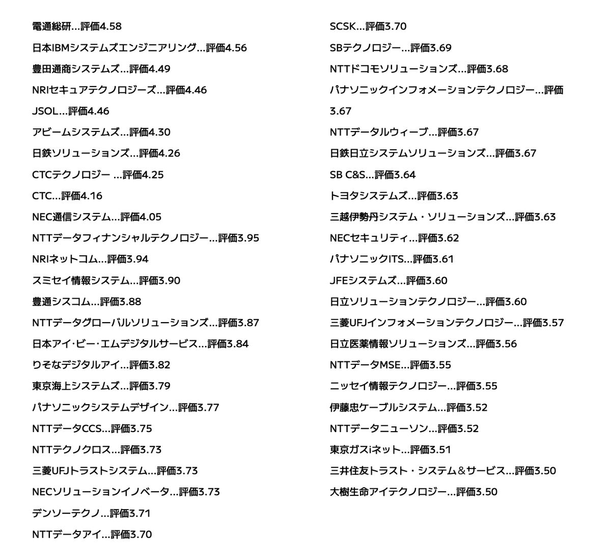 syukatsurisu's tweet photo. 【OpenWorkの評価が高い大手IT子会社・グループ会社47社まとめ！！！！！！】

めちゃくちゃ時間をかけてまとめました。。。
OpenWork評価3.5以上の企業をまとめています！！

本選考のエントリー企業選定にぜひご活用ください！！！

↓大手IT子会社、グループ会社志望であれば絶対登録しよう！！！

大手IT子会社志望であれば「ABABA」に登録しましょう。
「ABABA」は「最終面接まで行った記録（最終面接の案内メールなど）」を登録す���と大手、大手子会社からスカウトが来るサービスです。

最終面接まで行ったことがある大手IT子会社志望の就活生はいますぐ登録しよう！

↓ABABA登録はこちら（無料）
https://t.co/8OhSV03KIU

#pr