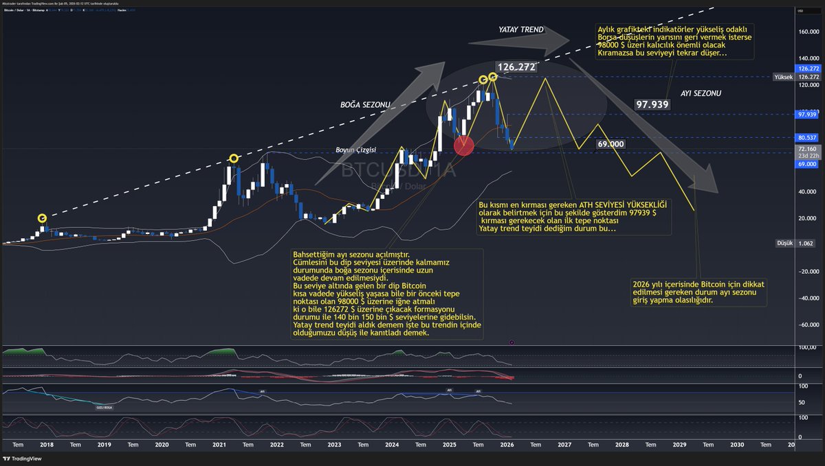 Misstrader tweet media