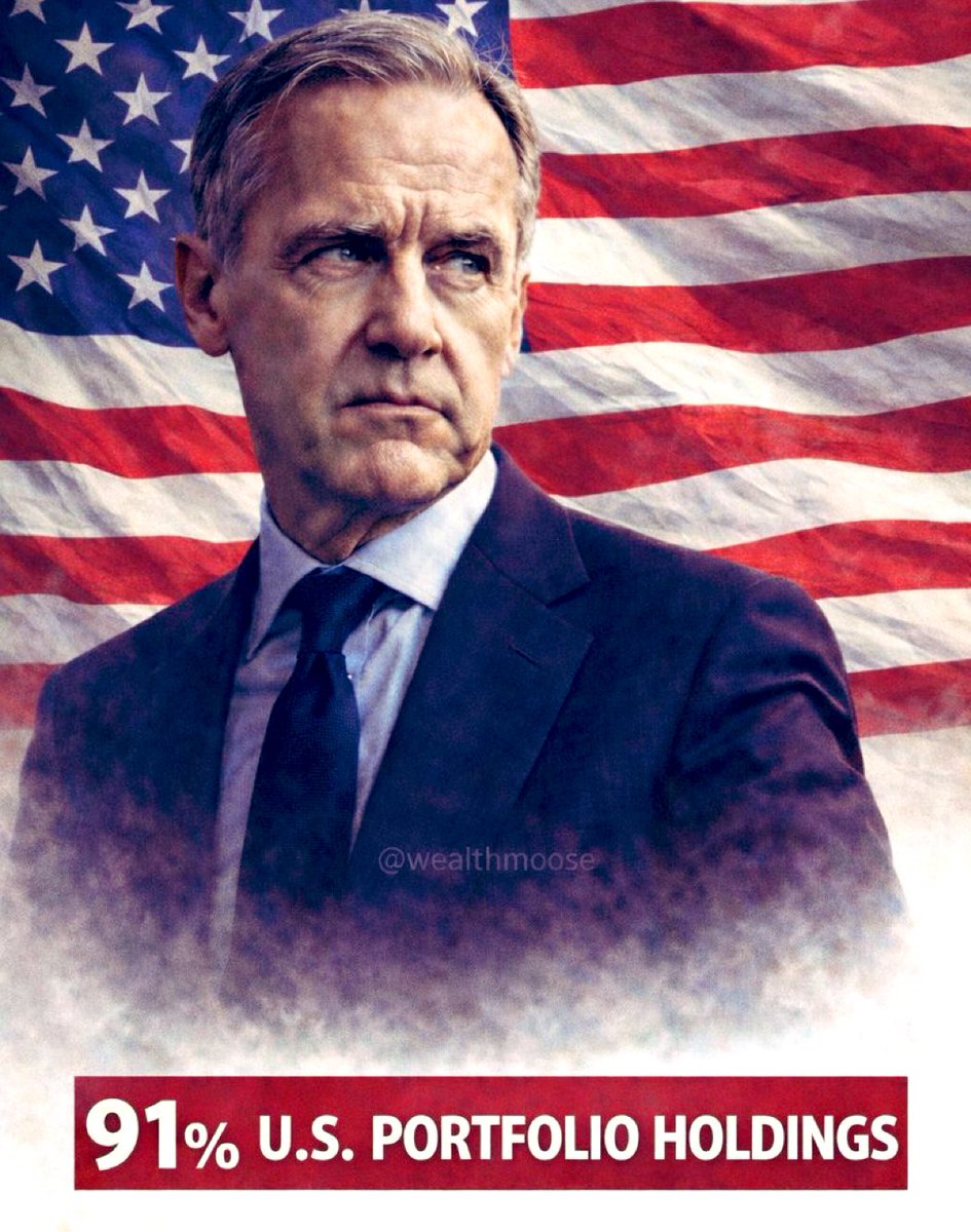 wealthmoose's tweet photo. 🚨Carney talks tough on USA 🇺🇸, flirts with China 🇨🇳 ..but the money tells the truth.

Out of @MarkJCarney ‘s 583 holdings:
• 🇺🇸 91%
• 🇨🇦 0.5%

Carney’s wealth stays safely in America. 

Canadians get a 35% tariff.

Say 🇨🇦
Invest 🇺🇸

That’s not leadership.

That’s the model. 💰

@MarcNixon24 

#cdnpoli #FollowTheMoney #Tariffs #Canada #USA #China #Trump
