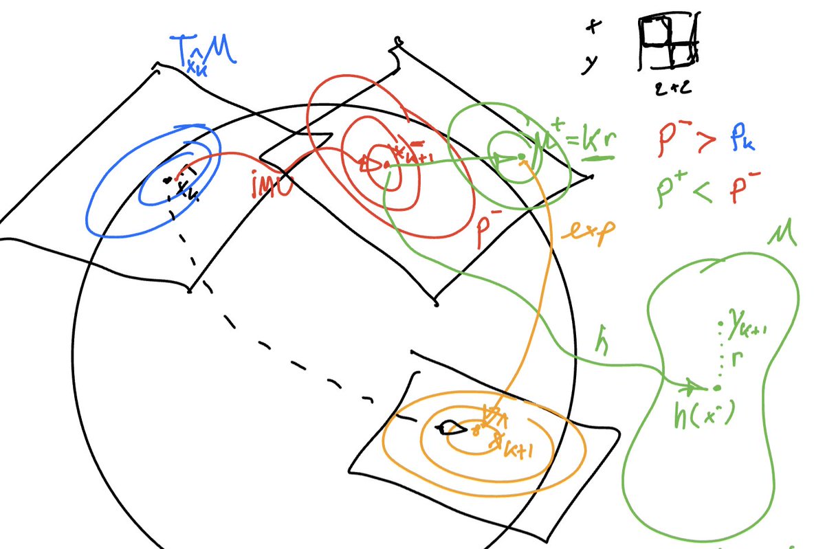 Frank Dellaert tweet media