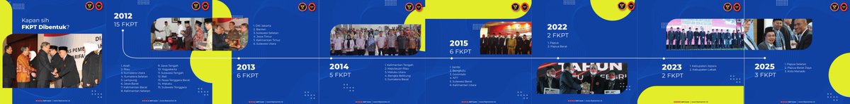 fkptcenter's tweet photo. FKPT mulai dibentuk sejak tahun 2012 oleh BNPT dan dilakukan bertahap di seluruh Indonesia dari tingkat provinsi hingga kabupaten/kota. Saat ini FKPT telah terbentuk di 36 provinsi dan 3 kabupaten/kota.

#YukKenalinFKPT
#FKPT
#BNPT
#SiapJagaIndonesia
#CegahTerorisme https://t.co/HIqyGvquUH