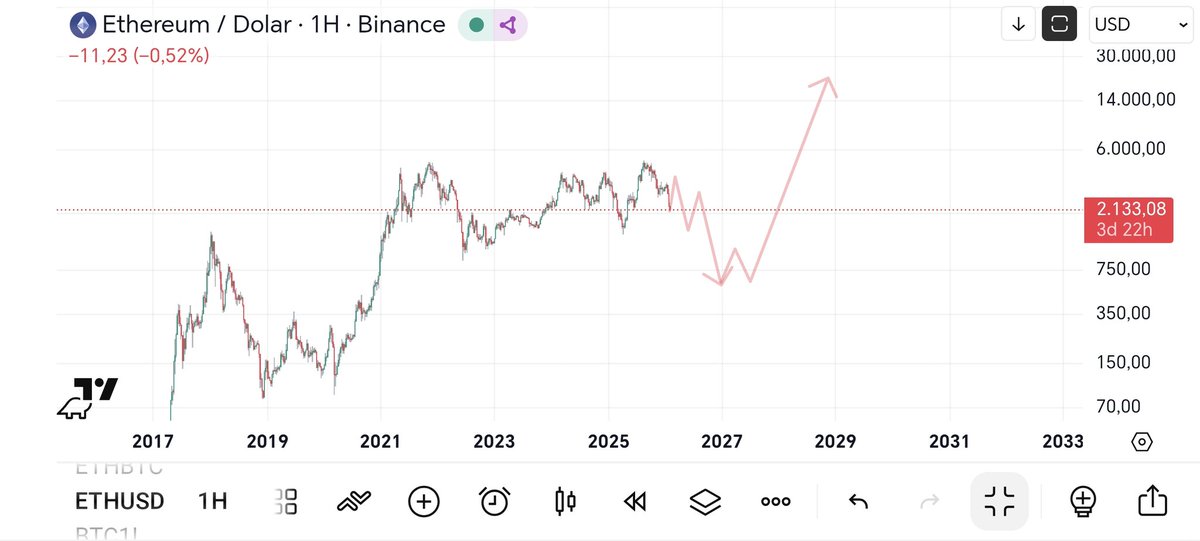 Kaderinden kaçamazsın #Ethereum