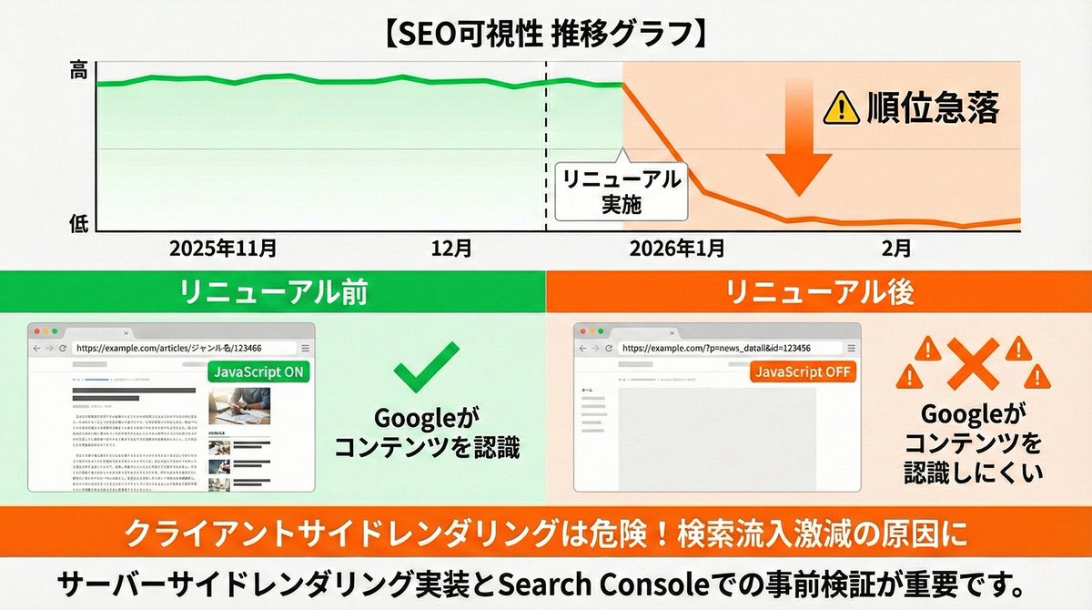 サイトリニューアル…大変ですよね 苦労した思い出が…