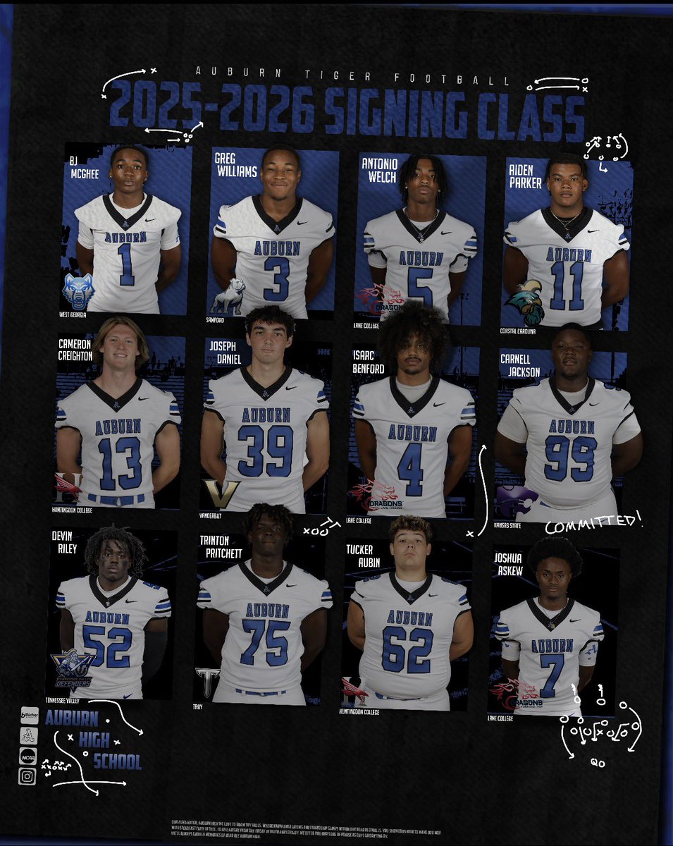 Auburn High (7a) Offensive Line tweet media