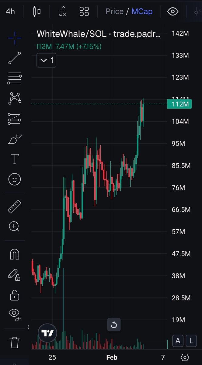 Heard $SOL is down because it's being vamped by $WHITEWHALE