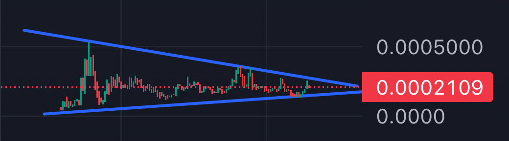 Fuck you candle loading. 

$Buck

2ay5sdVY24SjdzjVdtXQfCkxGsjaTn8VnBU8b9FT5acV